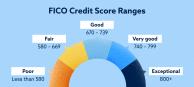 Credit Report Error Lawyer in NYC